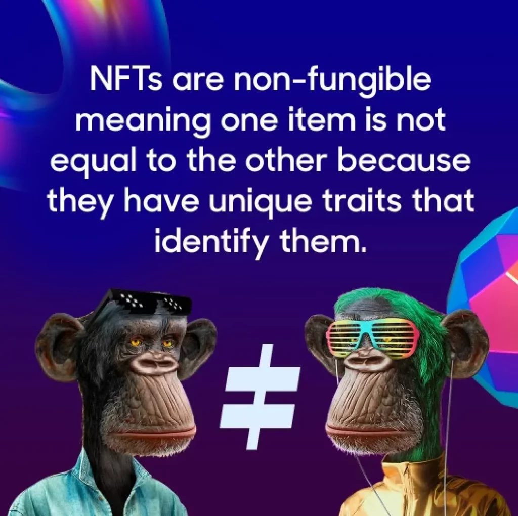 What Are NFTs? - Bitstop