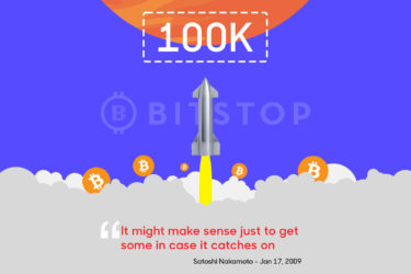 Bitcoin Hits $100K: A New Era in Digital Finance